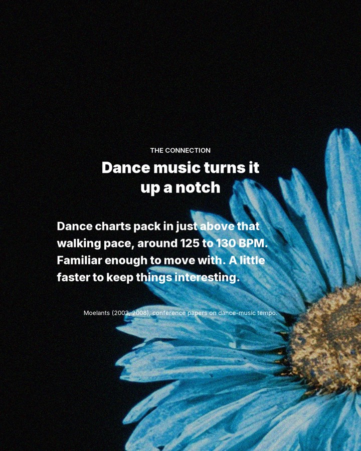 Why does 128 BPM feel so damn good?, slide 4