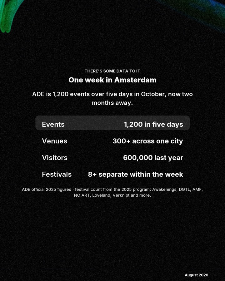ADE beats every festival on earth, slide 3