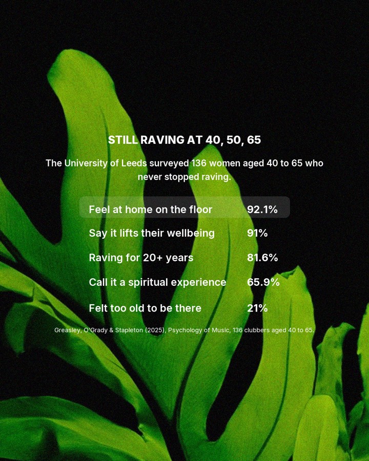 Rave to the grave holds up in the research, slide 3