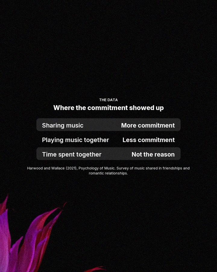Sharing music leads to more commitment, slide 3