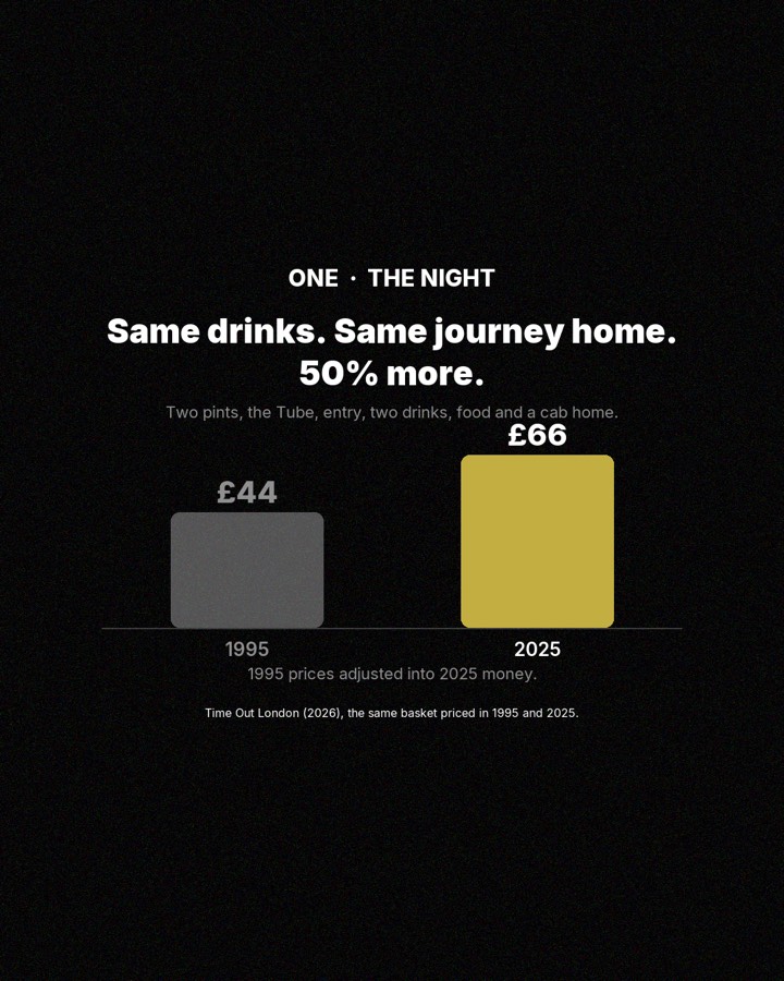 Why clubs keep getting more expensive, slide 2