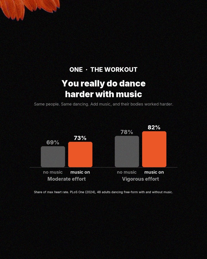 The science of losing yourself on the dancefloor, slide 2